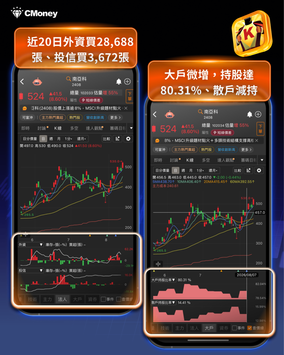 CPI降溫＋MSCI納入雙重利多，台股再度站回4.6萬點——這次是真的轉強了嗎？