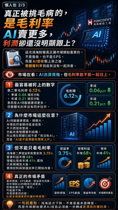 鴻海EPS創新高、AI繼續爆發，股價為什麼反而在跌？
