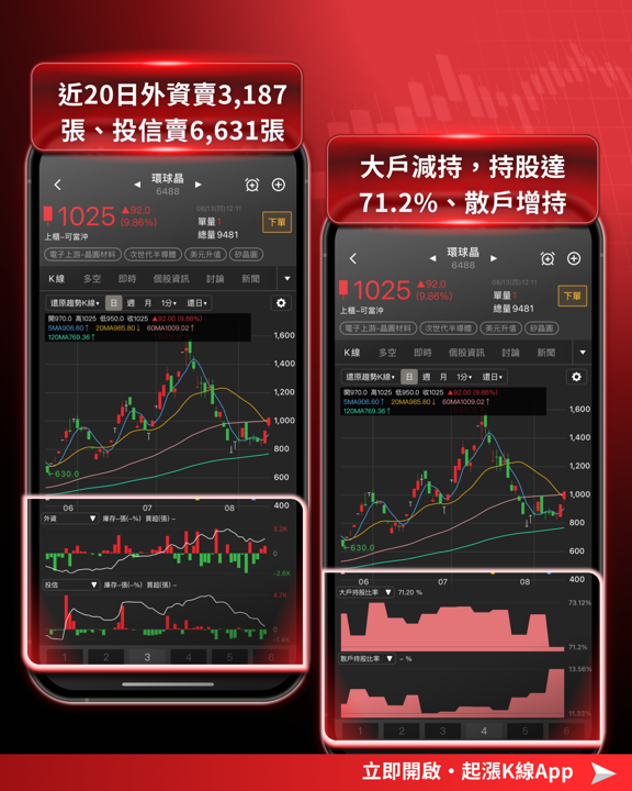 矽晶圓族群強勢再起:AI需求拉貨、漲價循環啟動,概念股全面走揚