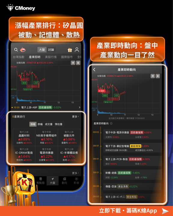 CPI降溫＋MSCI納入雙重利多，台股再度站回4.6萬點——這次是真的轉強了嗎？