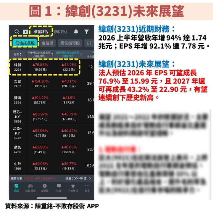 緯創(3231)受惠 Vera Rubin 接棒放量，還有交換器新業務加持！獲利不斷創高