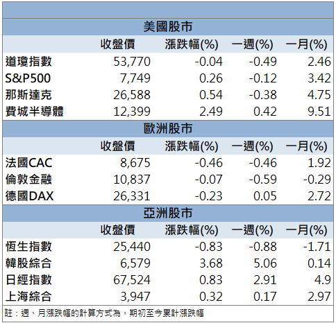 電競與AI雙引擎發動！微星(2377)價量齊揚飆漲停！