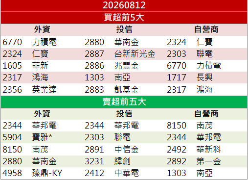 電競與AI雙引擎發動！微星(2377)價量齊揚飆漲停！