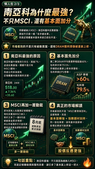 同樣入選MSCI，南亞科漲7％、景碩卻跌5％，選股邏輯哪裡有問題？