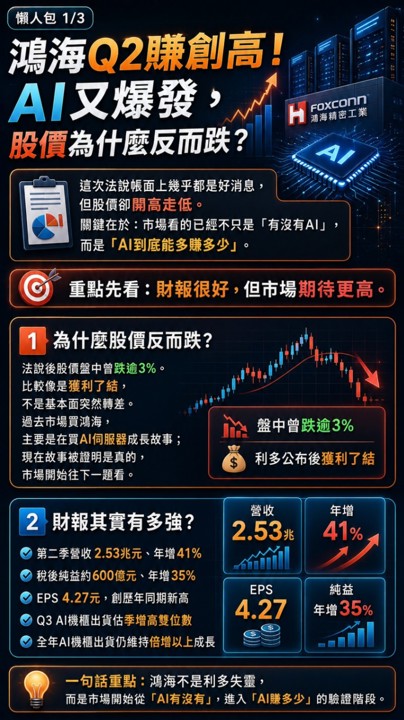 鴻海EPS創新高、AI繼續爆發，股價為什麼反而在跌？
