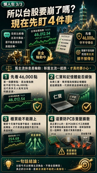 台股從漲380點急縮到剩一半，主力的錢跑去哪了？