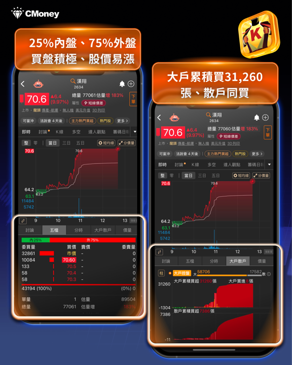 紅鏈封殺、預算過關!台灣無人機供應鏈 6 檔概念股迎雙重利多