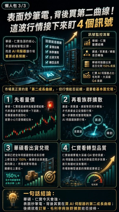 華碩、仁寶逼漲停,老牌筆電股背後第二條線?