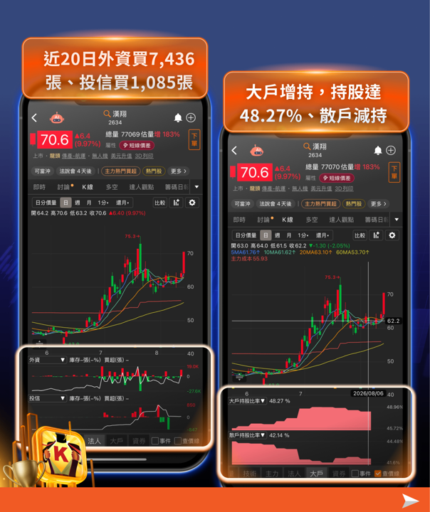 紅鏈封殺、預算過關!台灣無人機供應鏈 6 檔概念股迎雙重利多