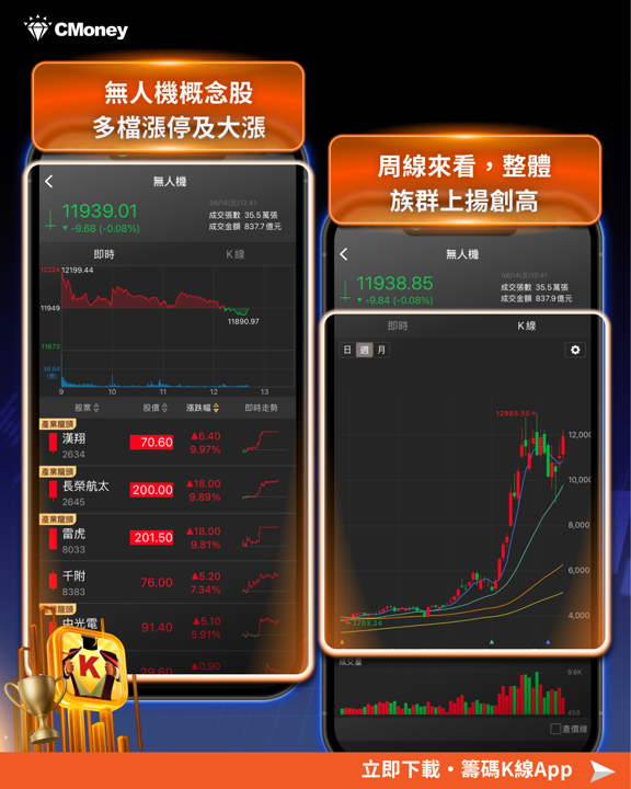 紅鏈封殺、預算過關!台灣無人機供應鏈 6 檔概念股迎雙重利多
