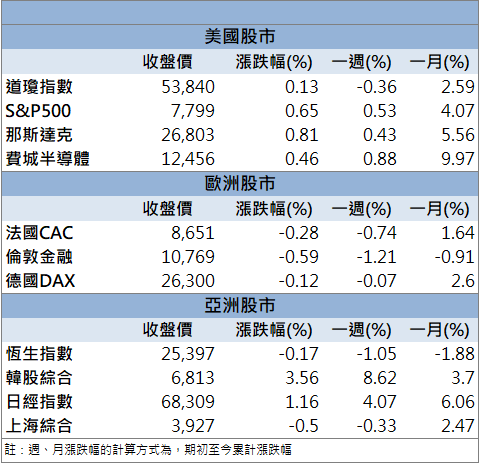 高速連接器受關注！宏致(3605)股價亮燈漲停！