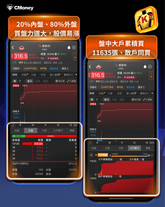 挪威主權基金悄悄加碼！國巨漲停帶動被動元件五檔同步亮燈，這波行情背後藏著什麼？