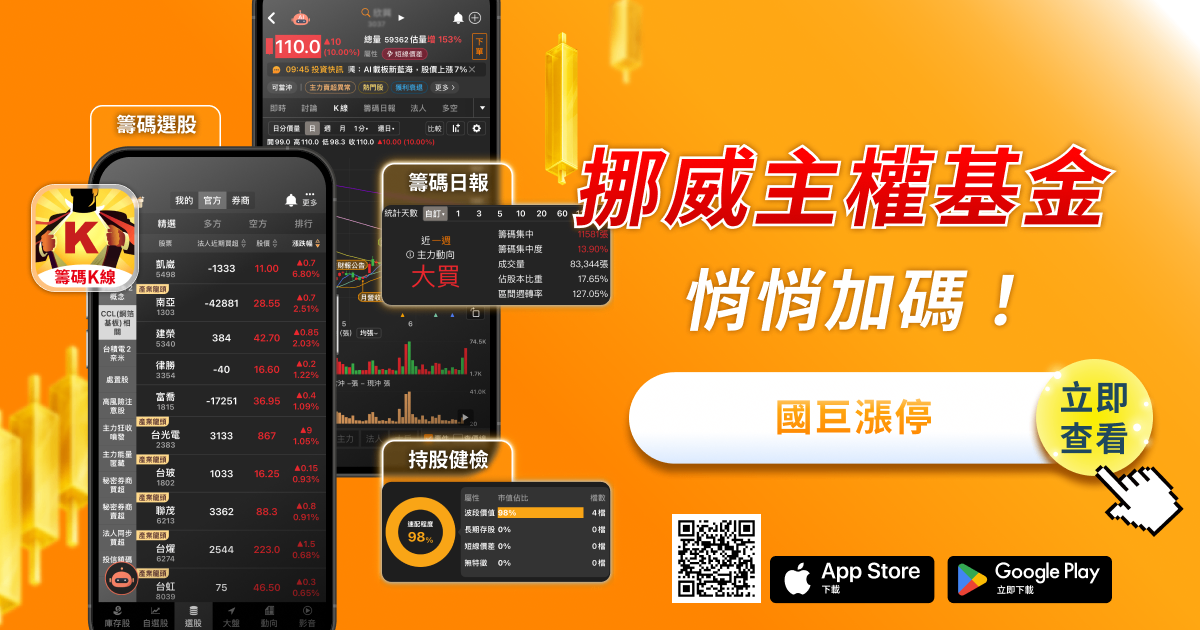 挪威主權基金悄悄加碼！國巨漲停帶動被動元件五檔同步亮燈，這波行情背後藏著什麼？