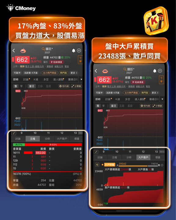 挪威主權基金悄悄加碼！國巨漲停帶動被動元件五檔同步亮燈，這波行情背後藏著什麼？