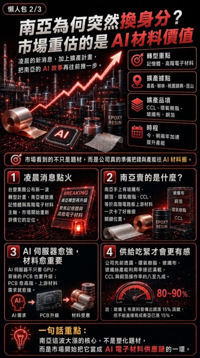 南亞突然漲停，你還把它當塑膠股就已經輸了？