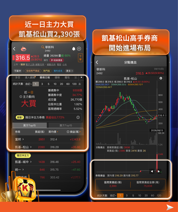 挪威主權基金悄悄加碼！國巨漲停帶動被動元件五檔同步亮燈，這波行情背後藏著什麼？
