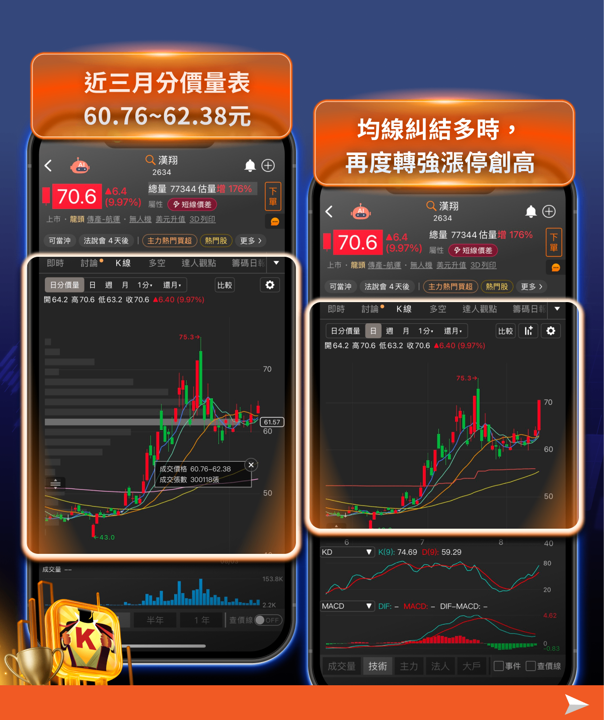 紅鏈封殺、預算過關!台灣無人機供應鏈 6 檔概念股迎雙重利多
