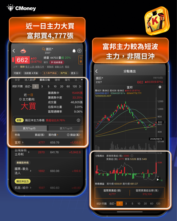 挪威主權基金悄悄加碼！國巨漲停帶動被動元件五檔同步亮燈，這波行情背後藏著什麼？