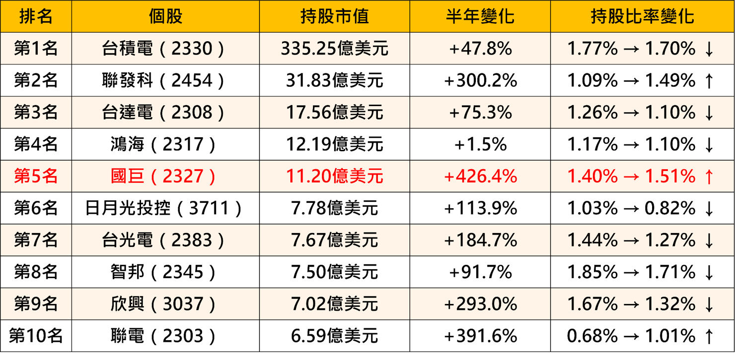 挪威主權基金悄悄加碼！國巨漲停帶動被動元件五檔同步亮燈，這波行情背後藏著什麼？