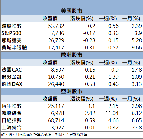 擴大AI伺服器布局!仁寶(2324)爆量衝漲停!