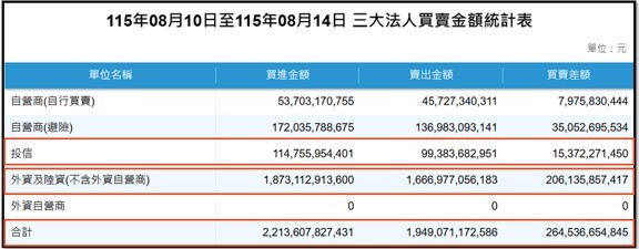 【產業戰報】【產業戰報】0816假日不休息隊長當週盤勢解析
