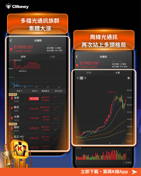 InP基板缺到「有錢也買不到」！這8檔光通訊概念股受惠曝光 