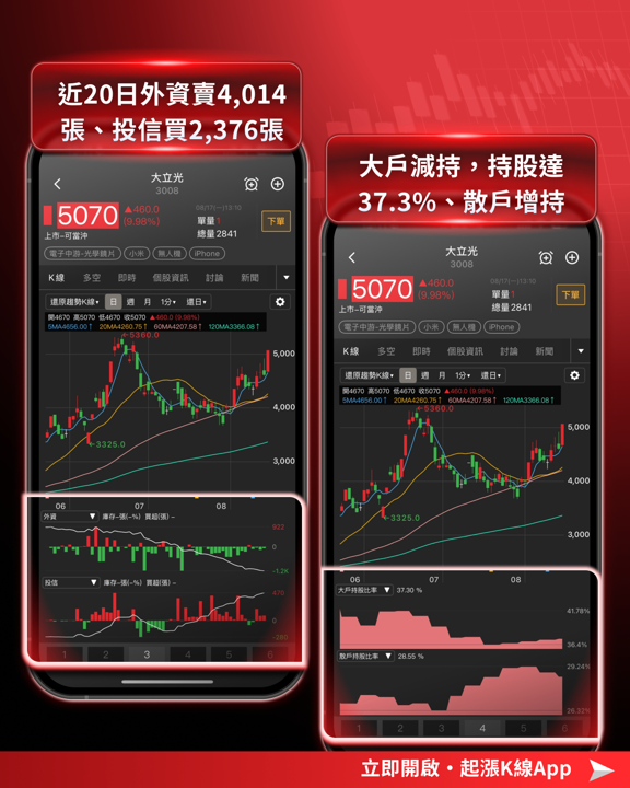 CPO題材點火光學族群：大立光重返5,000元，玉晶光鎖漲停