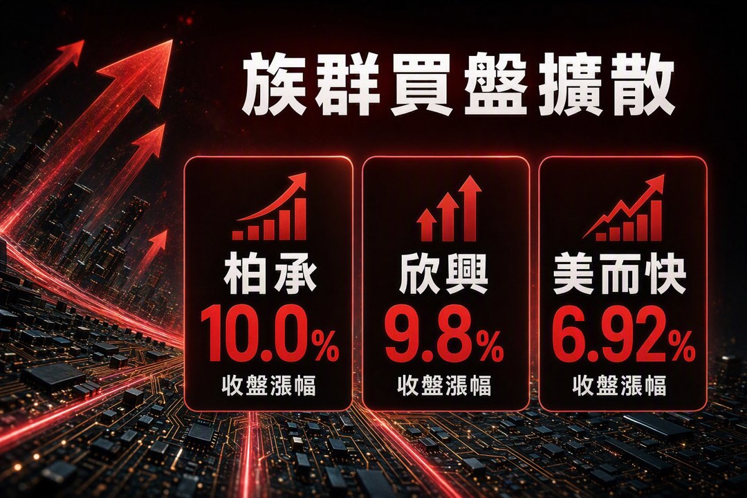 欣興(3037)出關帶動PCB族群轉強,資金能否留在載板股?-葉博金融研究院 | CMoney投資網誌