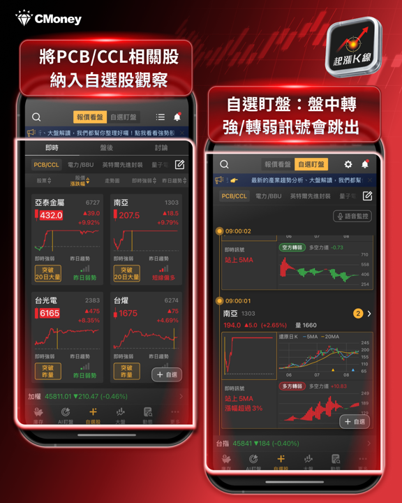 PCB、CCL概念股全面噴出！3大利多解析＋概念股一次看