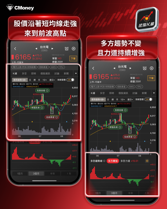 PCB、CCL概念股全面噴出！3大利多解析＋概念股一次看
