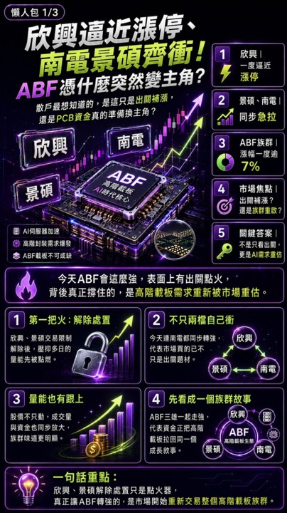 欣興景碩出關就帶著南電一起飛，ABF這次不只是補漲？