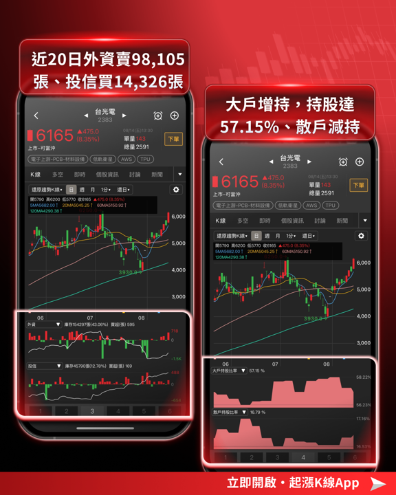 PCB、CCL概念股全面噴出！3大利多解析＋概念股一次看