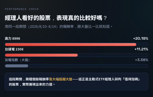 選股沒方向？ 先看主動式ETF經理人資金流向