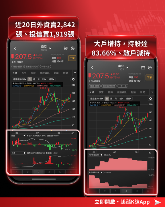 PCB、CCL概念股全面噴出！3大利多解析＋概念股一次看