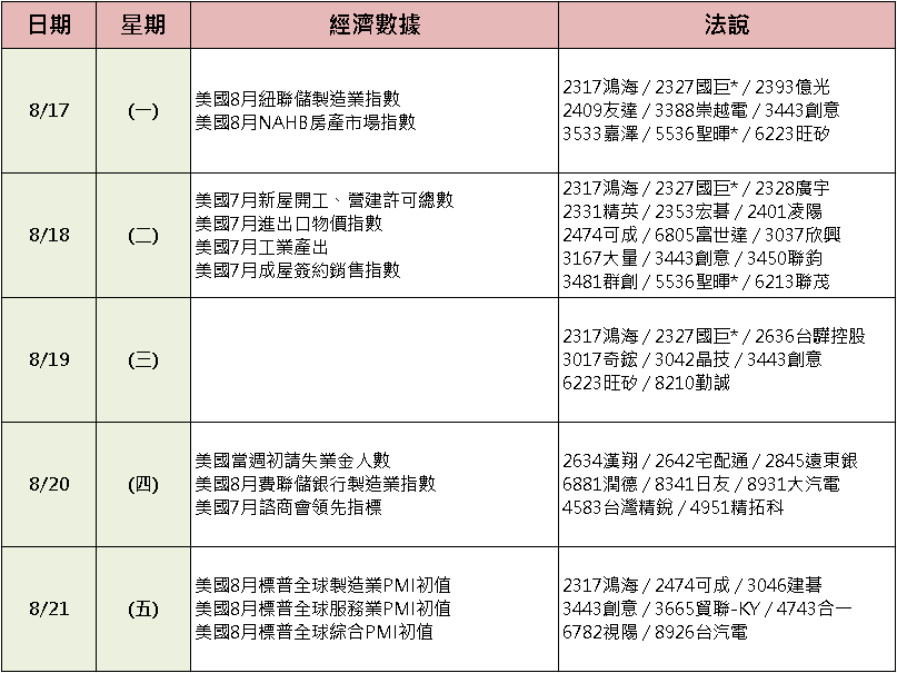 【台股盤後】加權小漲 46 點，光學接棒老 AI