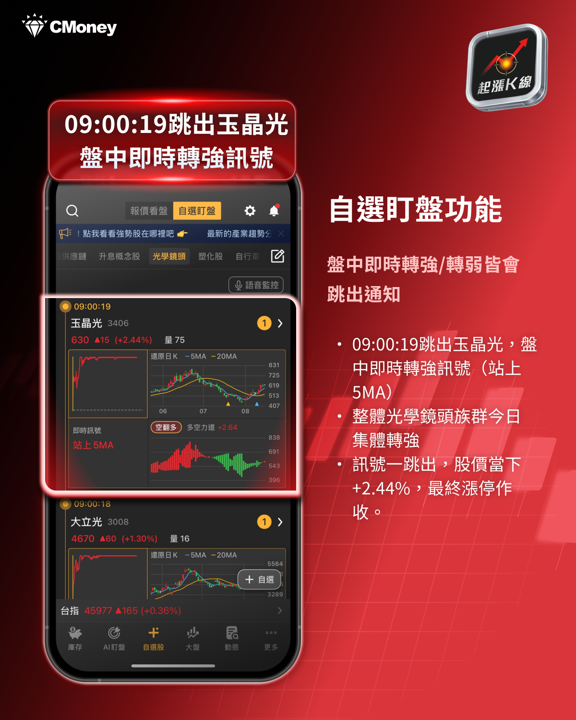 CPO題材點火光學族群：大立光重返5,000元，玉晶光鎖漲停