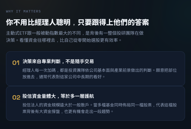 選股沒方向？ 先看主動式ETF經理人資金流向