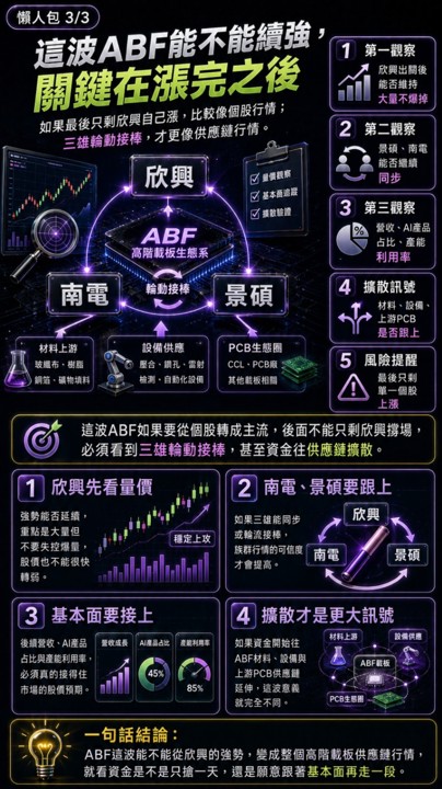欣興景碩出關就帶著南電一起飛，ABF這次不只是補漲？
