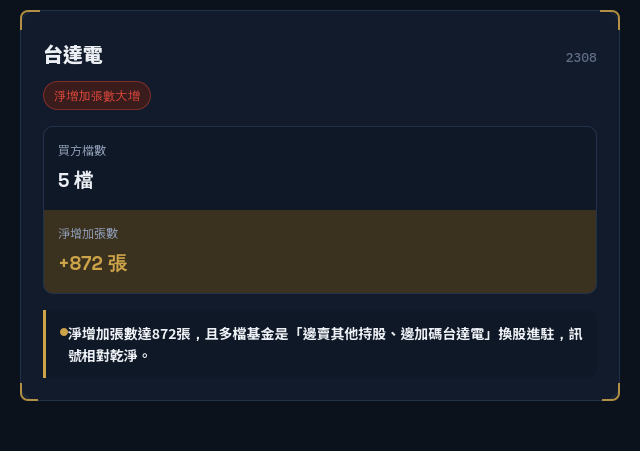 選股沒方向？ 先看主動式ETF經理人資金流向