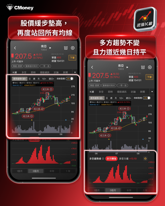 PCB、CCL概念股全面噴出！3大利多解析＋概念股一次看