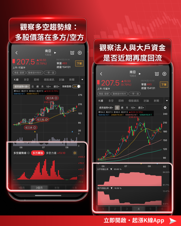 PCB、CCL概念股全面噴出！3大利多解析＋概念股一次看