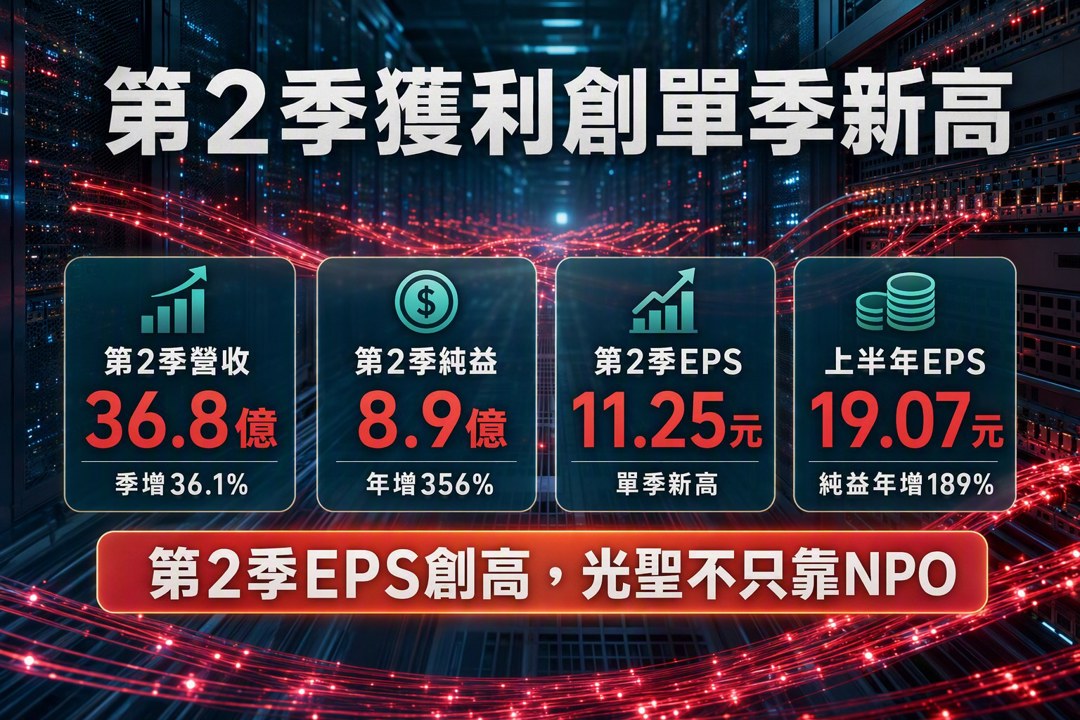 NPO若主宰未來10年，光聖(6442) 2026 EPS共識藏哪個訊號？-哲翰科技戰