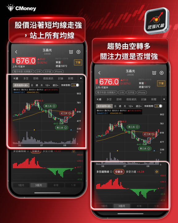 CPO題材點火光學族群：大立光重返5,000元，玉晶光鎖漲停