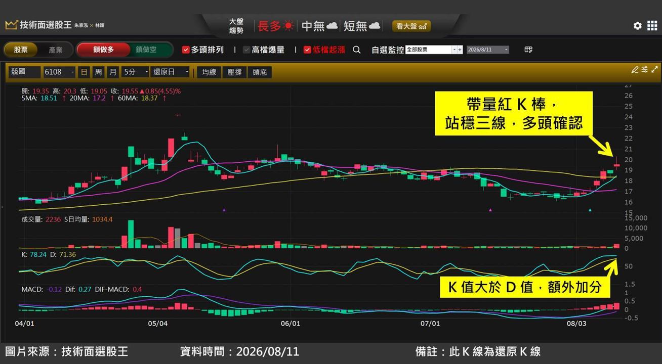 競國(6108)轉型成功，切入光通訊應用