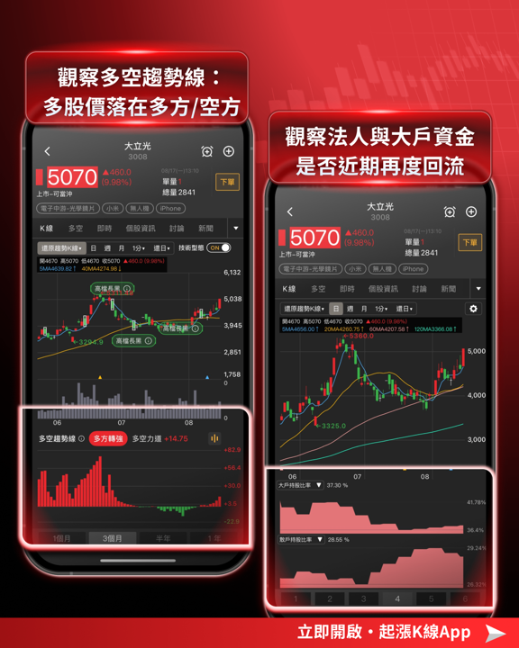 CPO題材點火光學族群：大立光重返5,000元，玉晶光鎖漲停