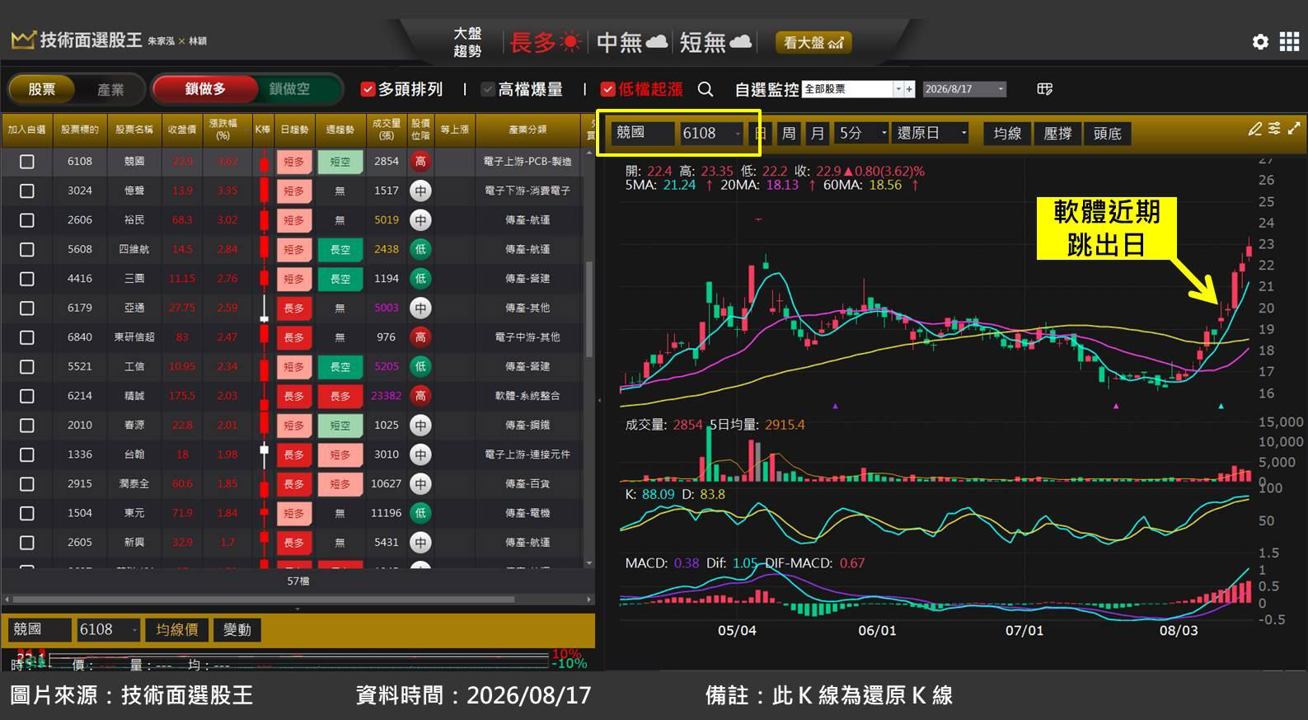 競國(6108)轉型成功，切入光通訊應用