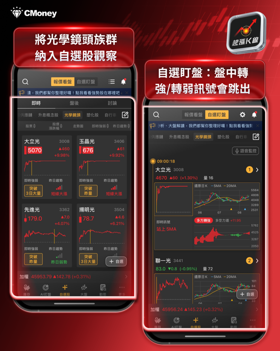 CPO題材點火光學族群：大立光重返5,000元，玉晶光鎖漲停
