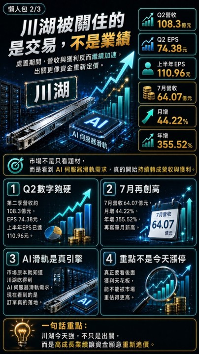川湖健策出關當天就漲停，被壓住的不只是股價？