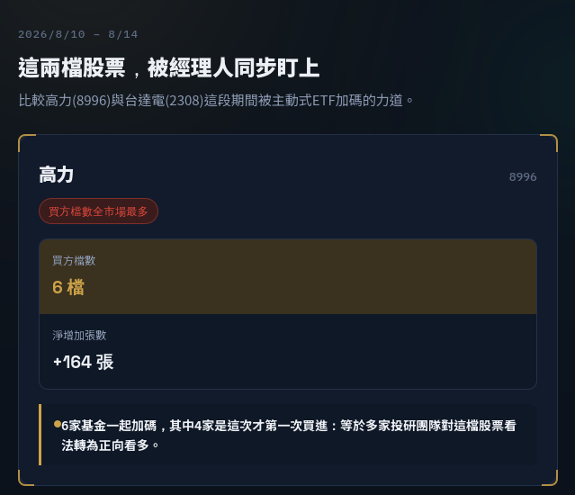 選股沒方向？ 先看主動式ETF經理人資金流向