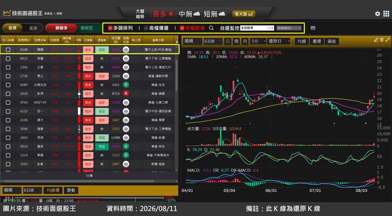 競國(6108)轉型成功，切入光通訊應用